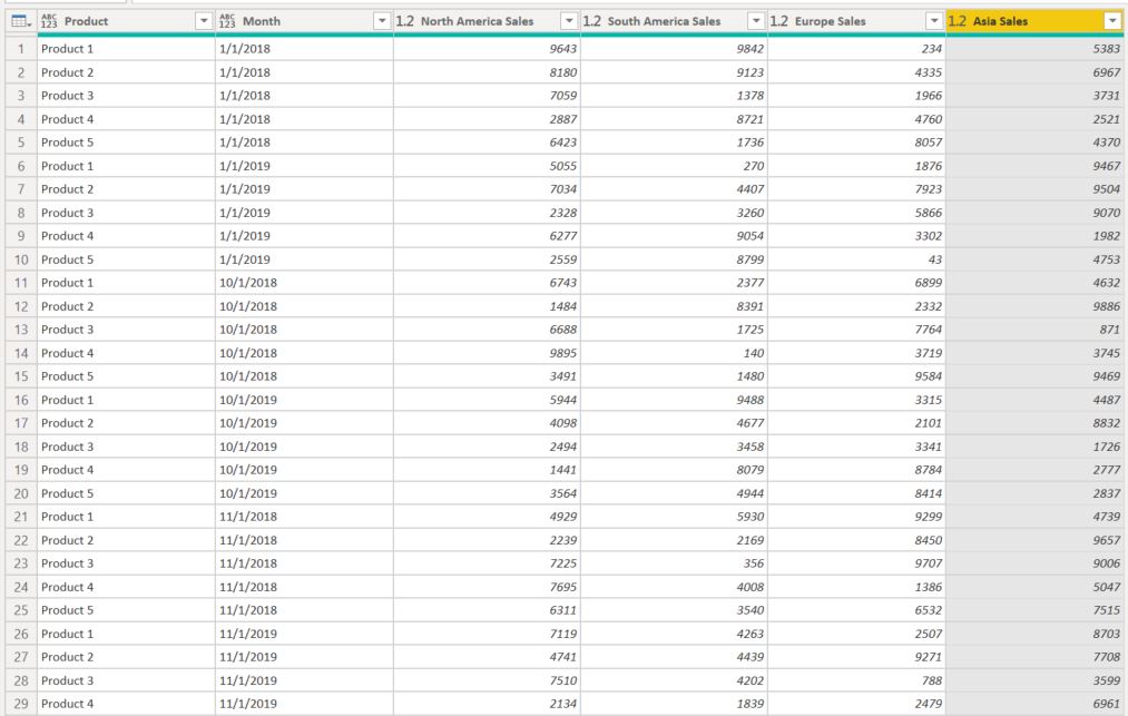 Power BI, Power Query data formatted into columns