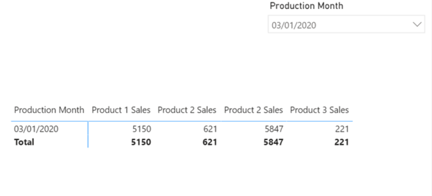 Power BI date slicer drop-down with multiple input data and relationships