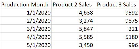 Power BI input data