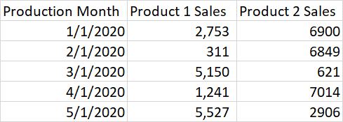 Power BI input data