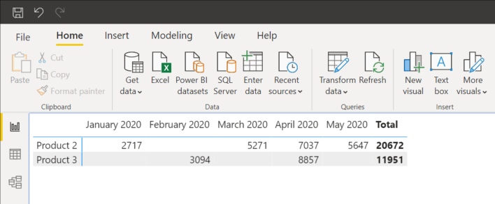 How to display measure values in rows with Power BI Matrix visual