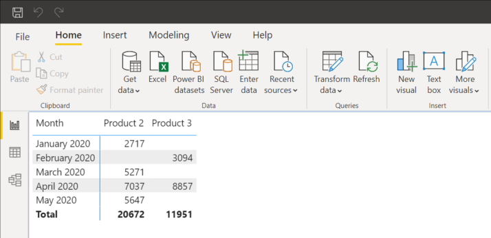 How to display measure values in rows with Power BI Matrix visual